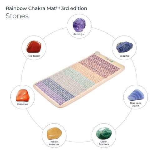 HealthyLine | Healthyline Rainbow Chakra Mat Small (4020) - Inframat Pro 3rd Edition -