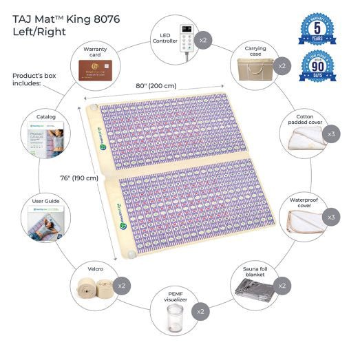 HealthyLine | TAJ-Mat King (8076) - Photon PEMF Split Inframat