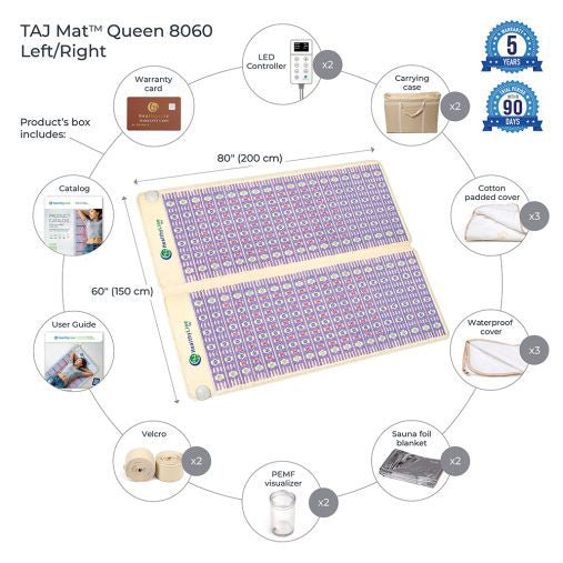 Healthyline TAJ-Mat Queen (8060) Photon PEMF Split Inframat Pro