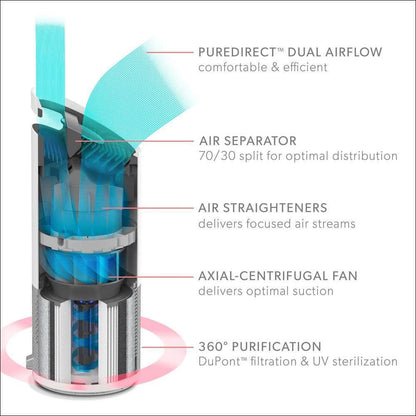 Novarian Creations | Dual Airflow HEPA Home Air Purifier -