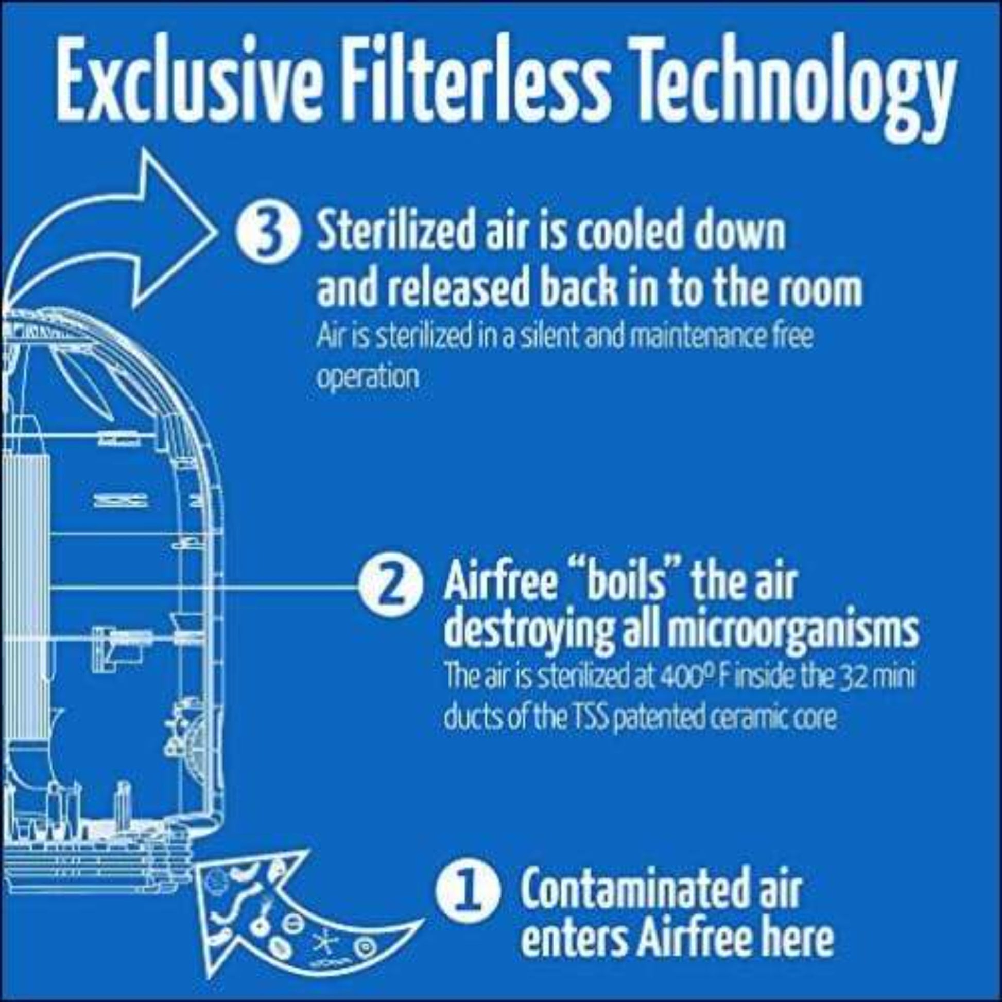 Novarian Creations | Filterless Ozone Air Purifier -