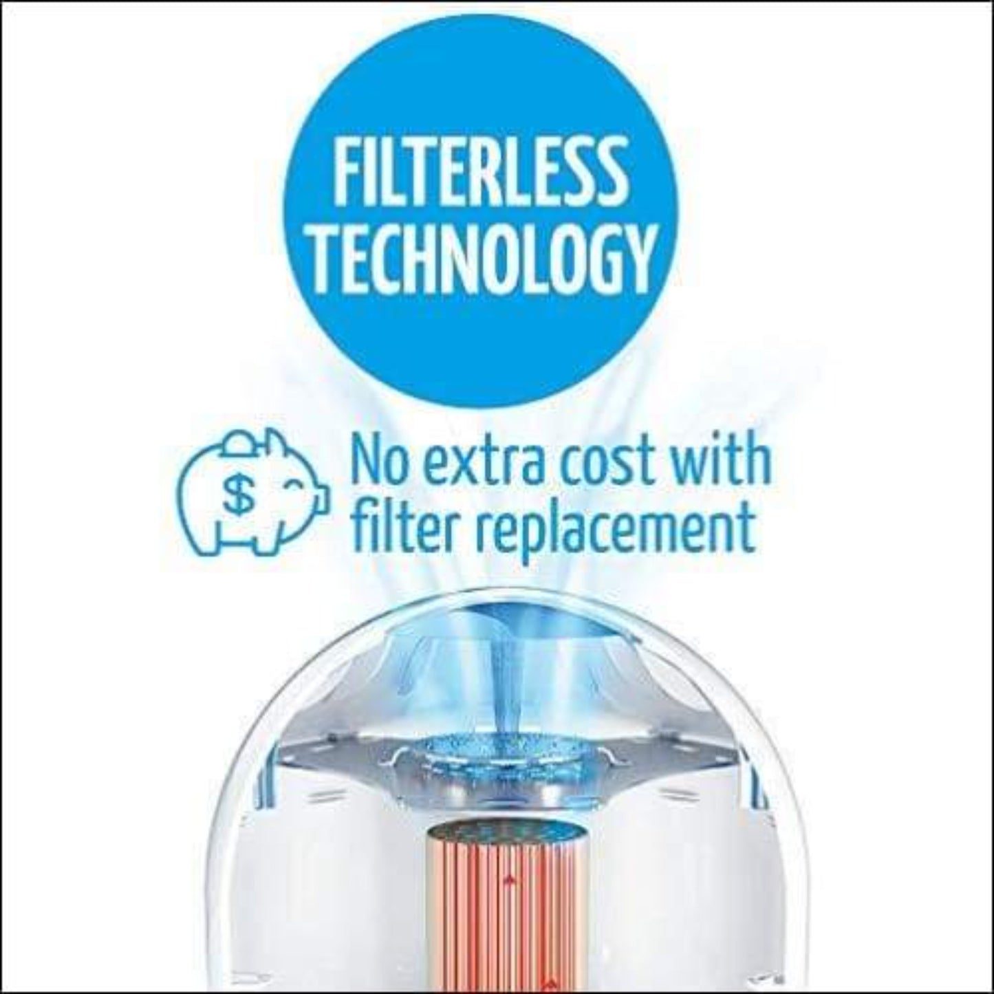 Novarian Creations | Filterless Ozone Air Purifier -